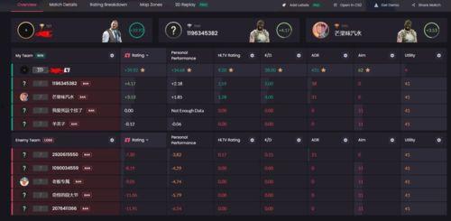 cs2最新作弊爆料视频,揭秘作弊者如何破坏游戏公平性 第2张 cs2最新作弊爆料视频,揭秘作弊者如何破坏游戏公平性 第2张